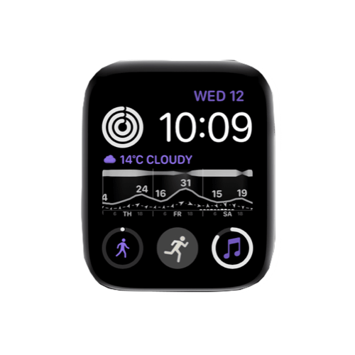 Ultraviolet Weathergraph