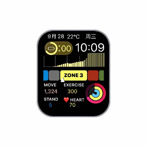 数字运动环表盘