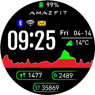 华米跃我Amazfit Pace, Stratos, Stratos 3手表表盘