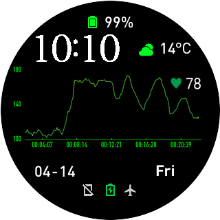 华米跃我Amazfit Pace手表表盘