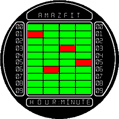 华米跃我Amazfit Pace, Stratos手表表盘