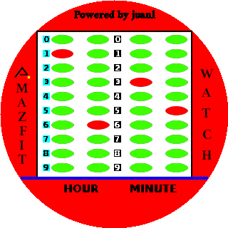 华米跃我Amazfit Pace, Stratos手表表盘