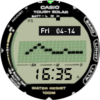 华米跃我Amazfit Pace, Stratos手表表盘