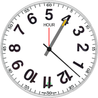 华米跃我Amazfit Pace, Stratos手表表盘