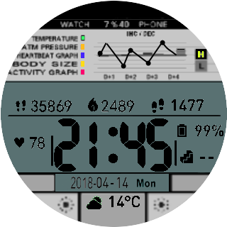 华米跃我Amazfit Pace, Stratos手表表盘