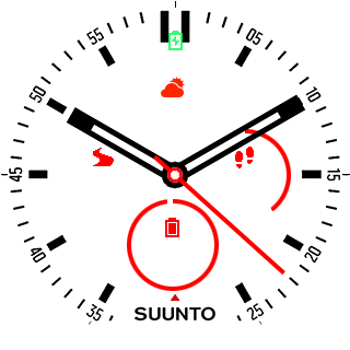 华米跃我Amazfit Pace, Stratos手表表盘