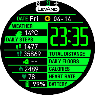 华米跃我Amazfit Pace, Stratos手表表盘
