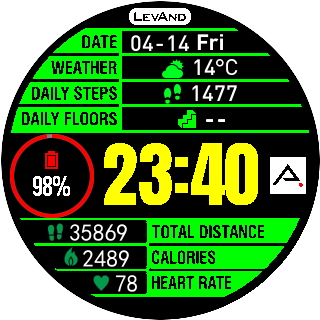 华米跃我Amazfit Pace, Stratos手表表盘