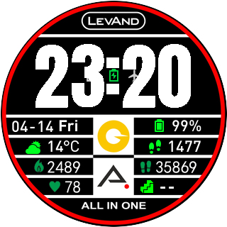 华米跃我Amazfit Pace, Stratos手表表盘