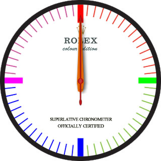 华米跃我Amazfit Pace, Stratos手表表盘