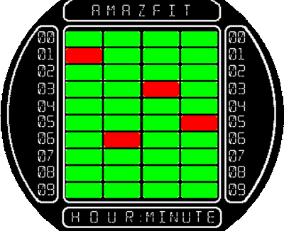 华米跃我Amazfit Pace, Stratos手表表盘